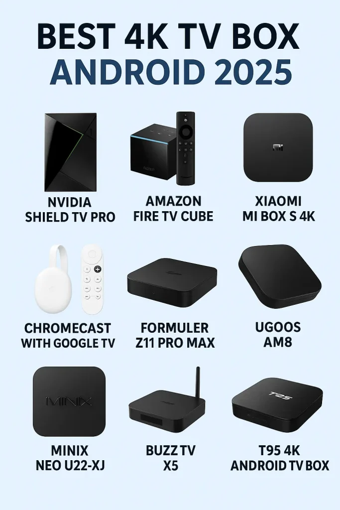 Best 4K TV Box Android