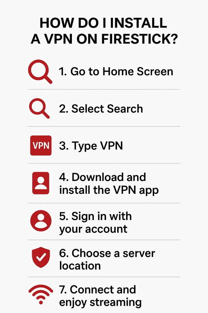 How Do I Install a VPN on Firestick